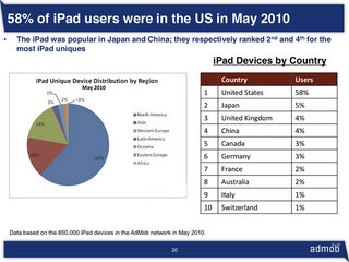 admob apple.jpg